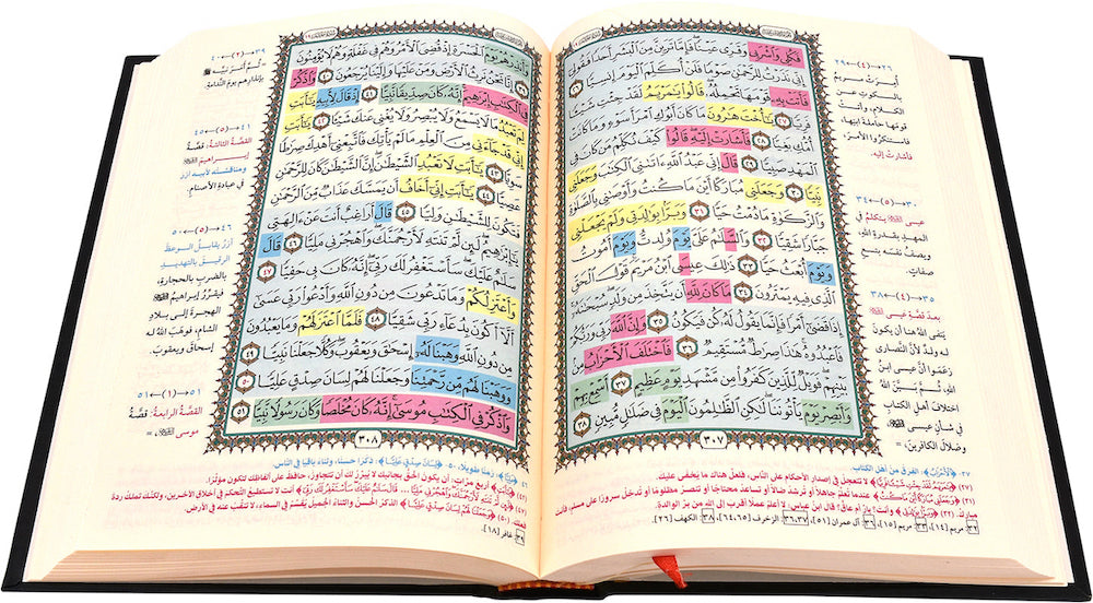 Quran Al Hifdh Al Muyassar